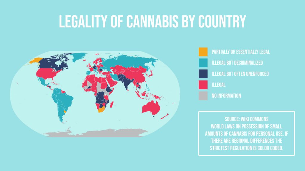 In Which Countries Can You Buy CBD Oil Legally