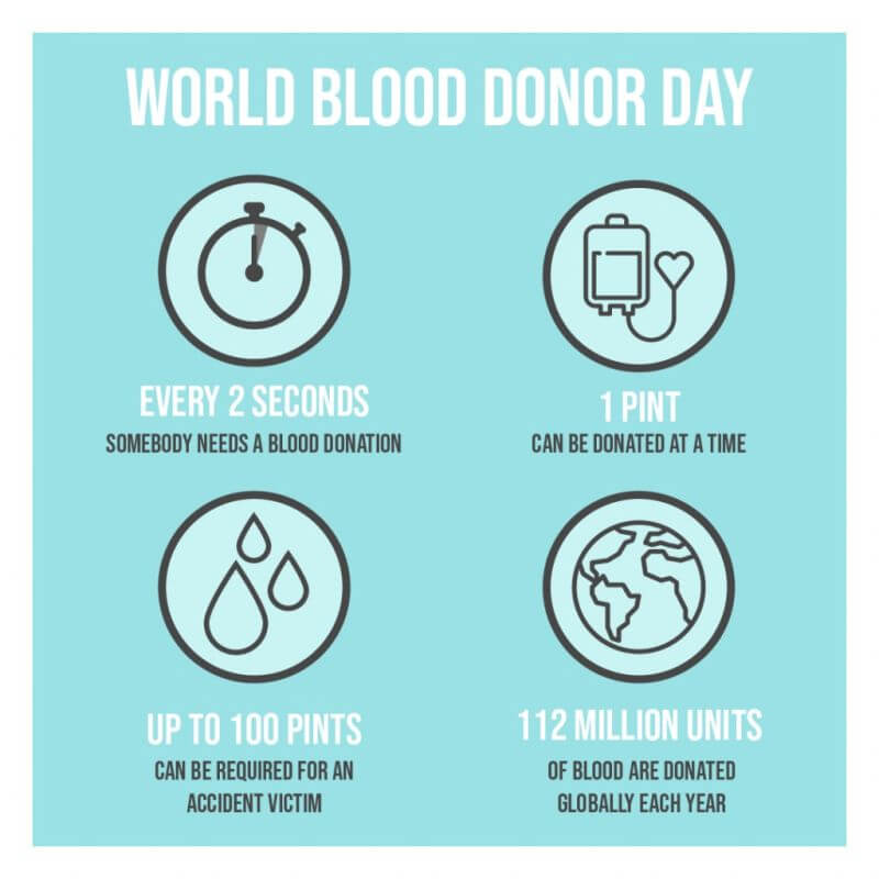 Blood Donor Infographic CBD Village