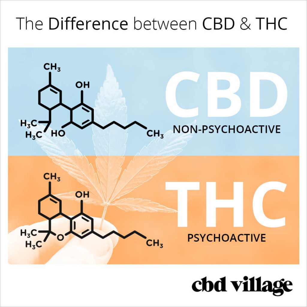 CBD and THC