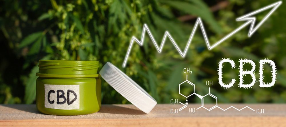 why is cbd expected to grow 478 by 2023